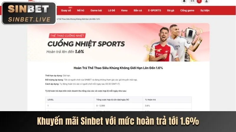 Các sự kiện đặc biệt và giải đấu Hbet